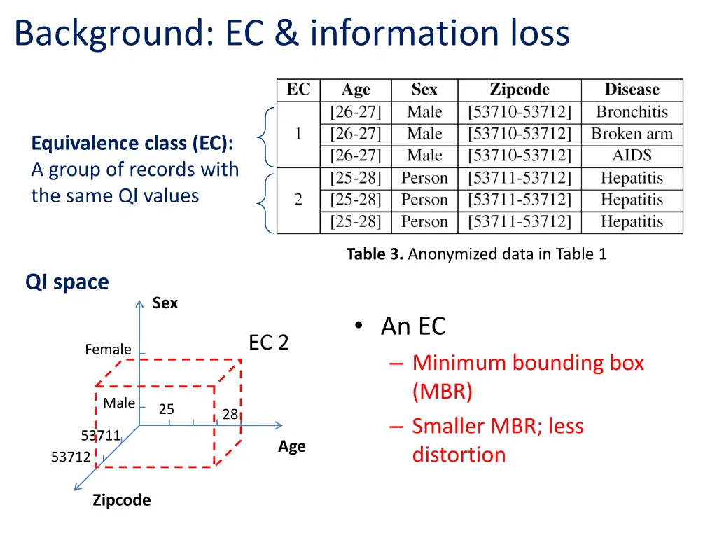 background ec information loss