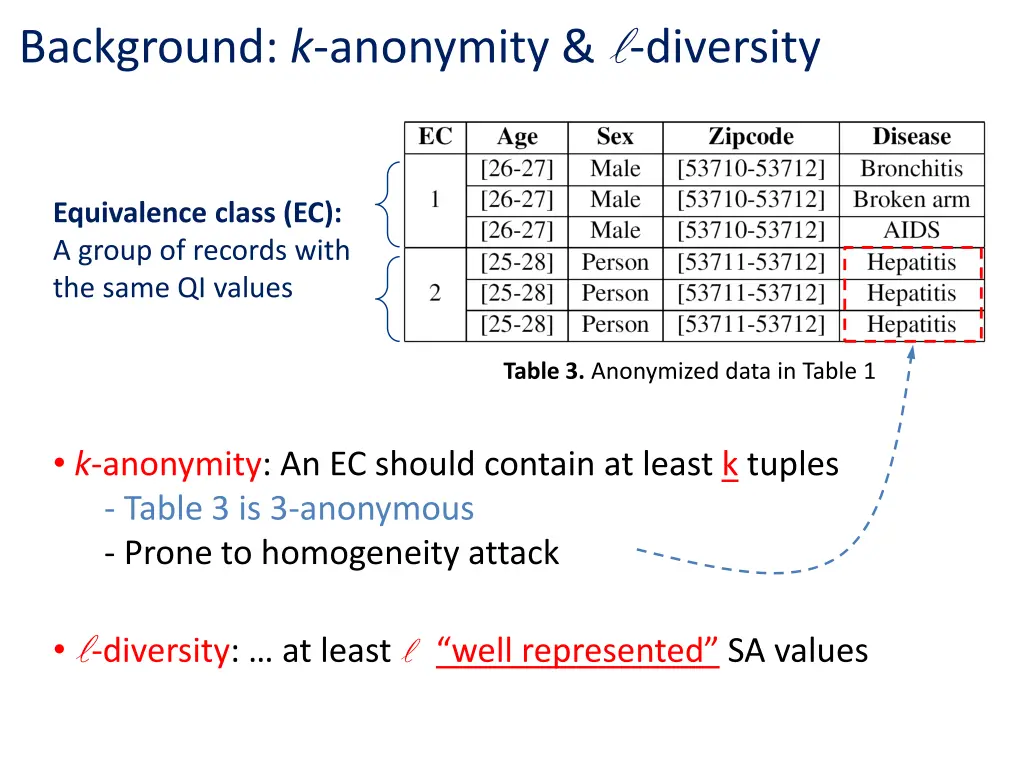 background k anonymity diversity