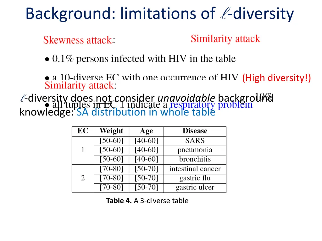 background limitations of diversity