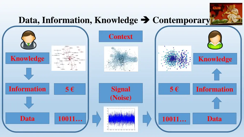 data information knowledge 2