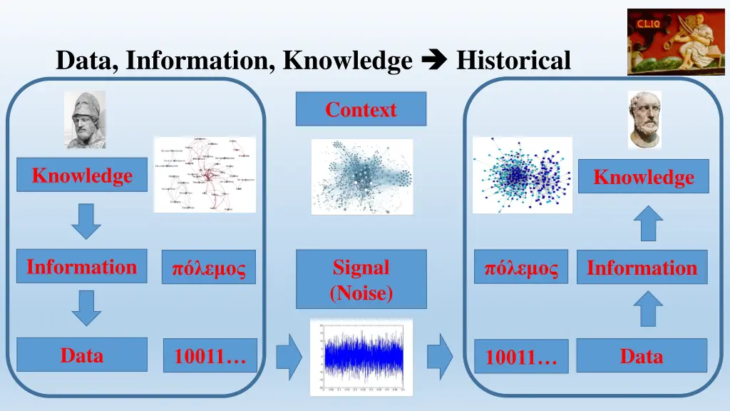 data information knowledge 3