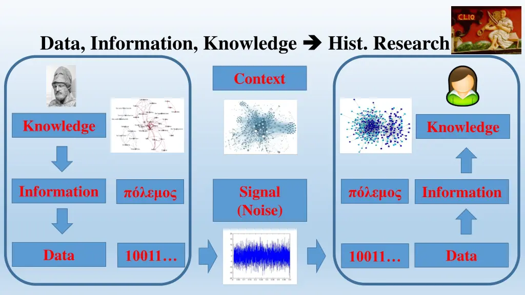 data information knowledge 4