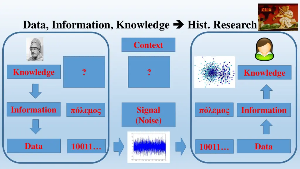 data information knowledge 5