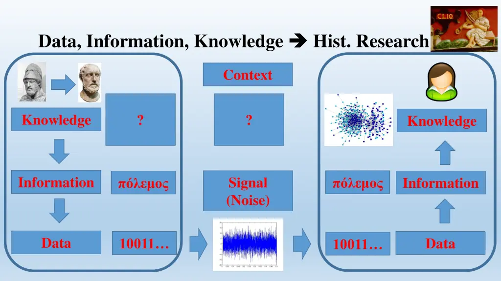 data information knowledge 6