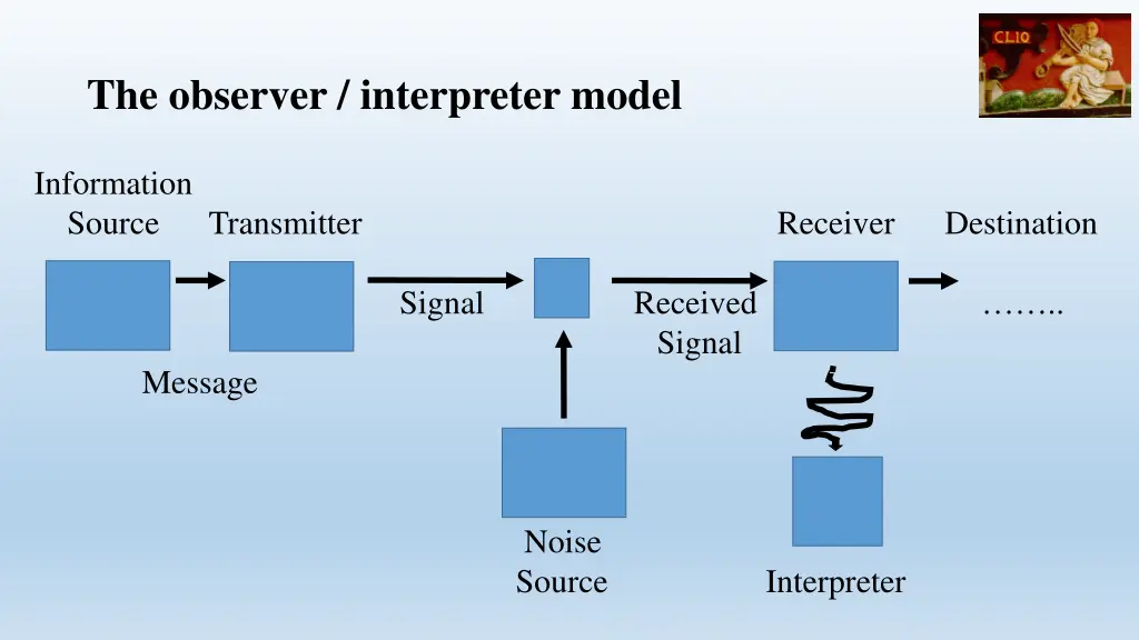 the observer interpreter model