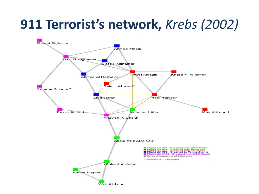 911 terrorist s network krebs 2002 1