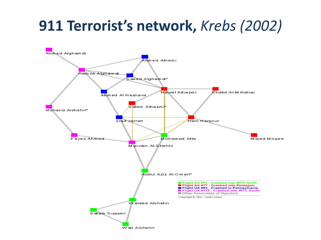 911 terrorist s network krebs 2002