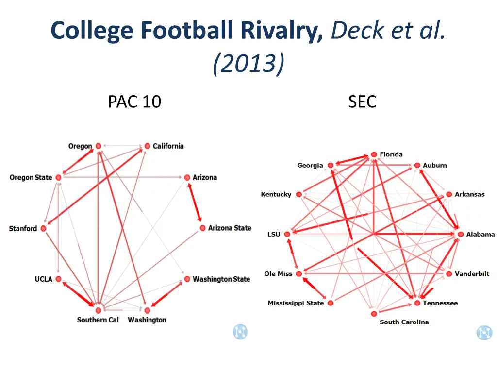 college football rivalry deck et al 2013