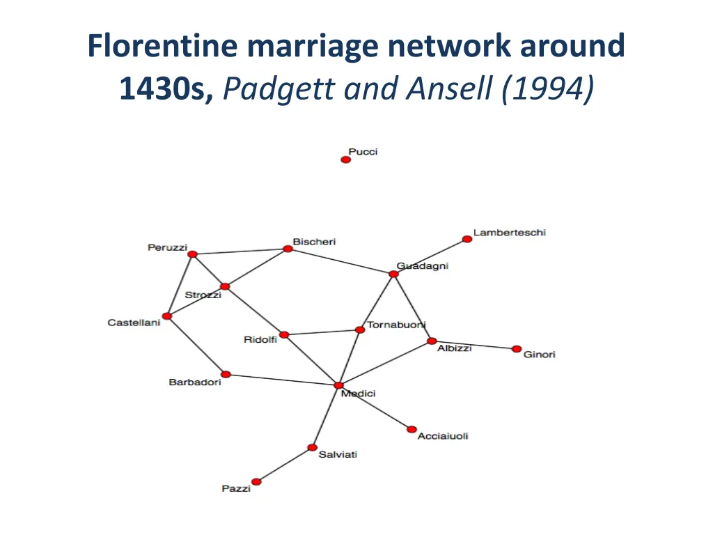 florentine marriage network around 1430s padgett