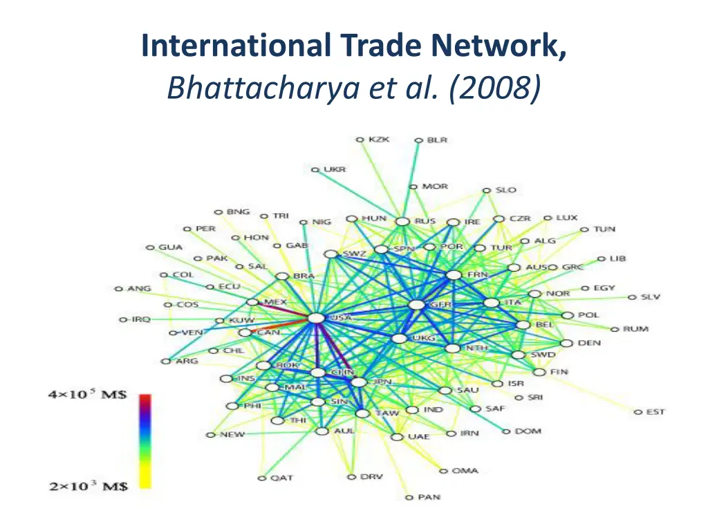 international trade network bhattacharya