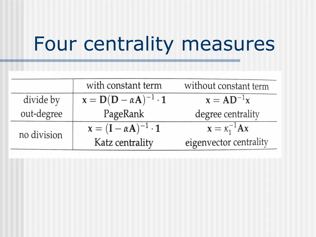 four centrality measures