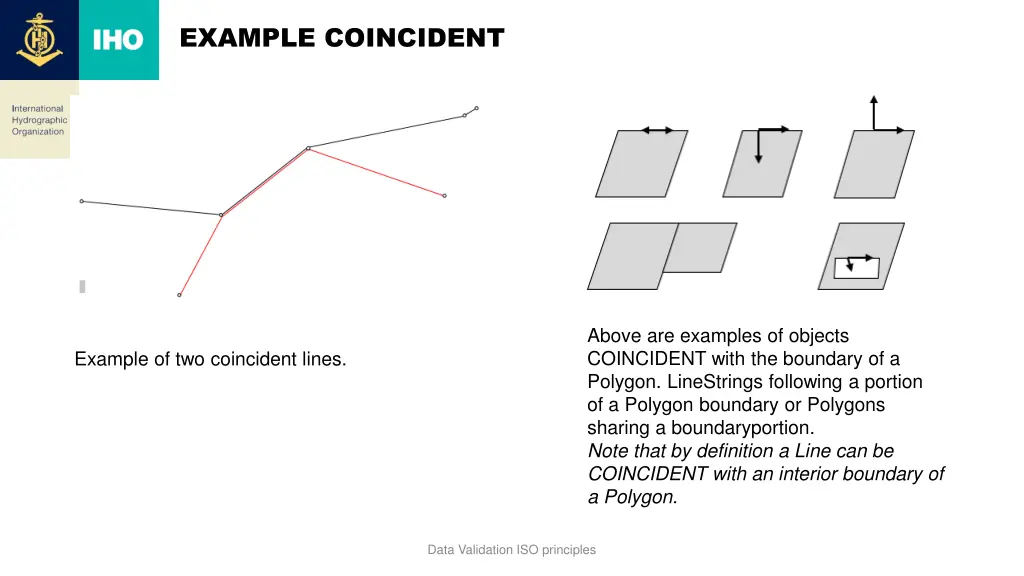 example coincident