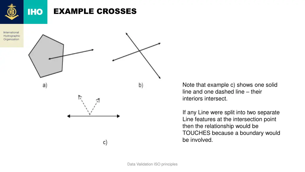 example crosses