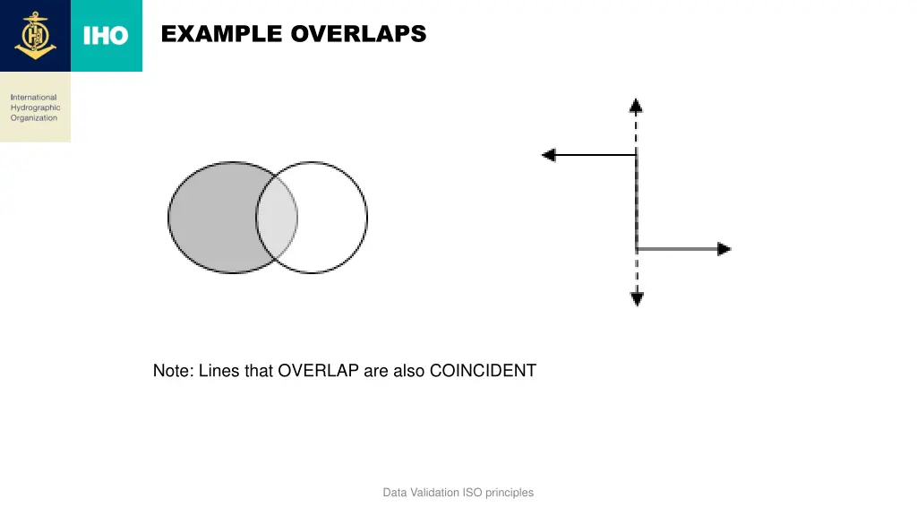 example overlaps