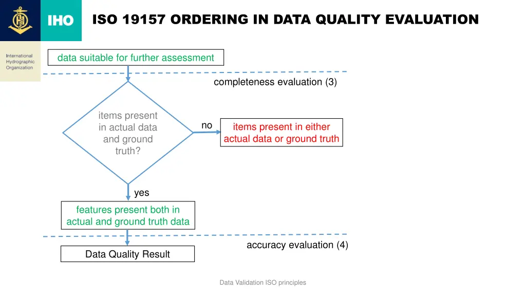 iso 19157 ordering in data quality evaluation 1