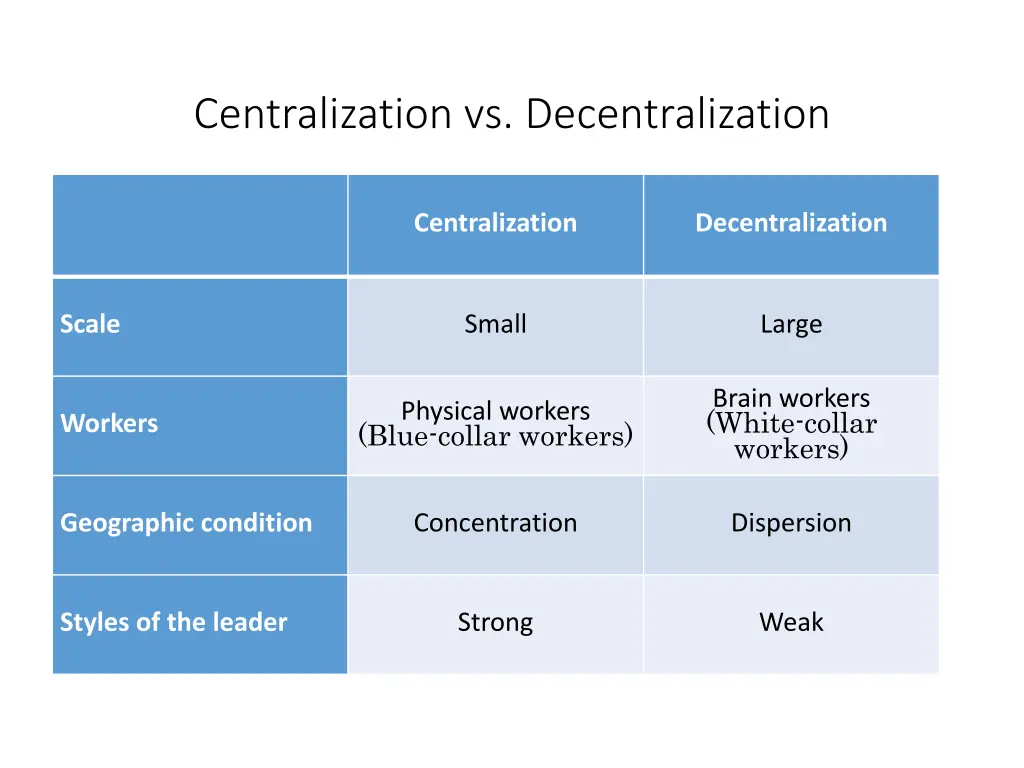 centralization vs decentralization