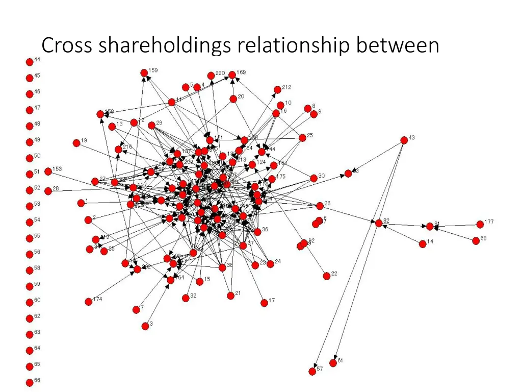 cross shareholdings relationship between