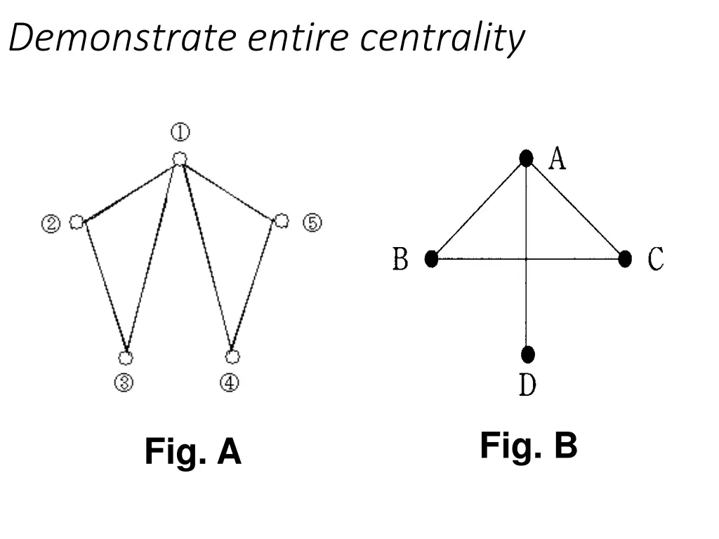 demonstrate entire centrality