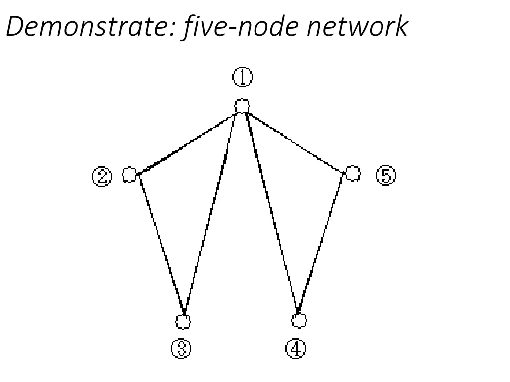 demonstrate five node network