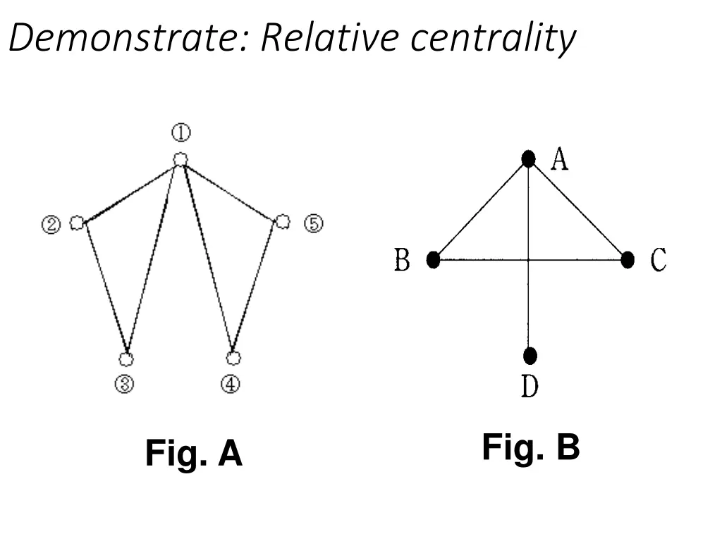 demonstrate relative centrality