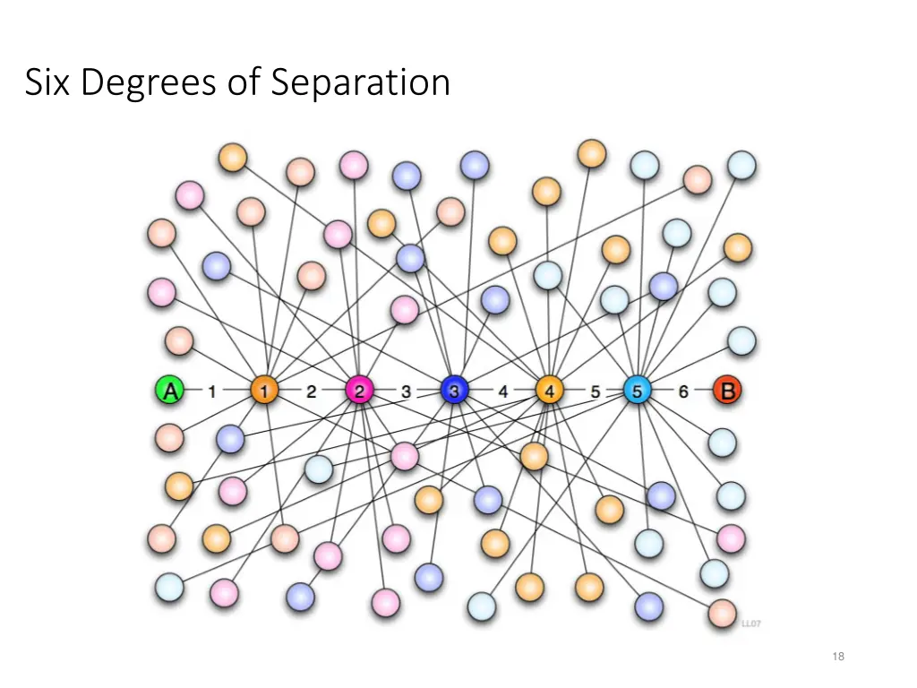 six degrees of separation