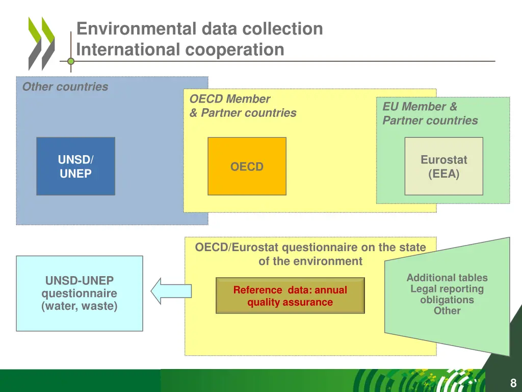 environmental data collection international