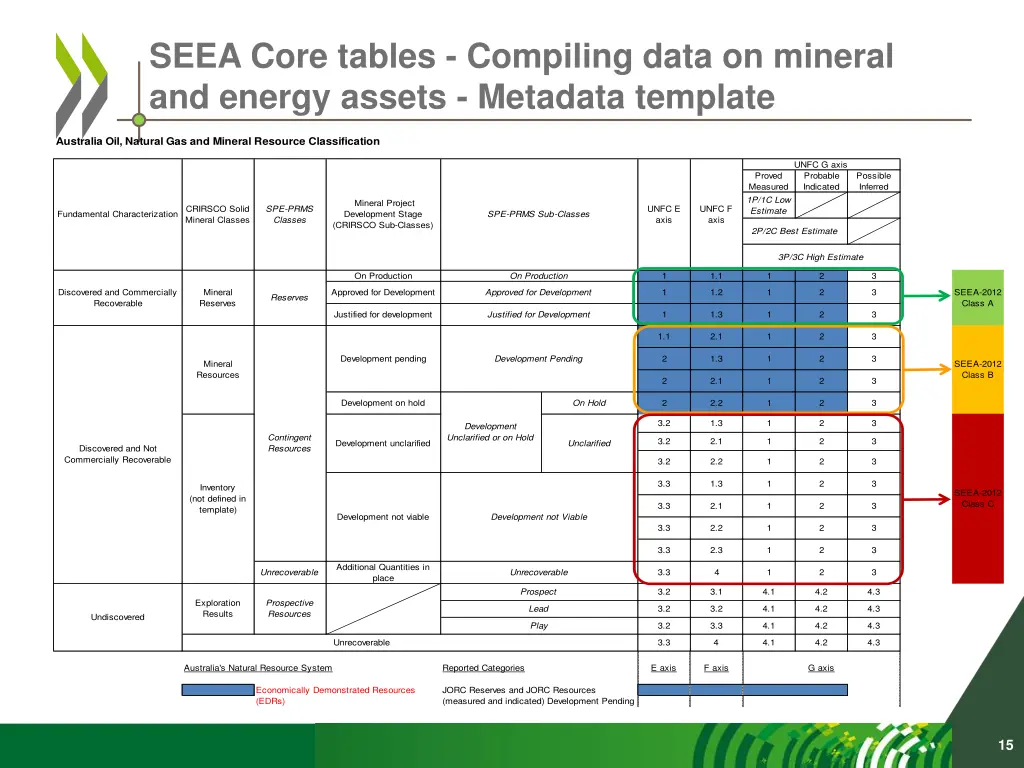 seea core tables compiling data on mineral 1