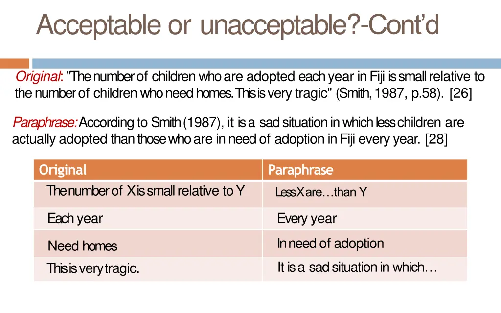 acceptable or unacceptable cont d