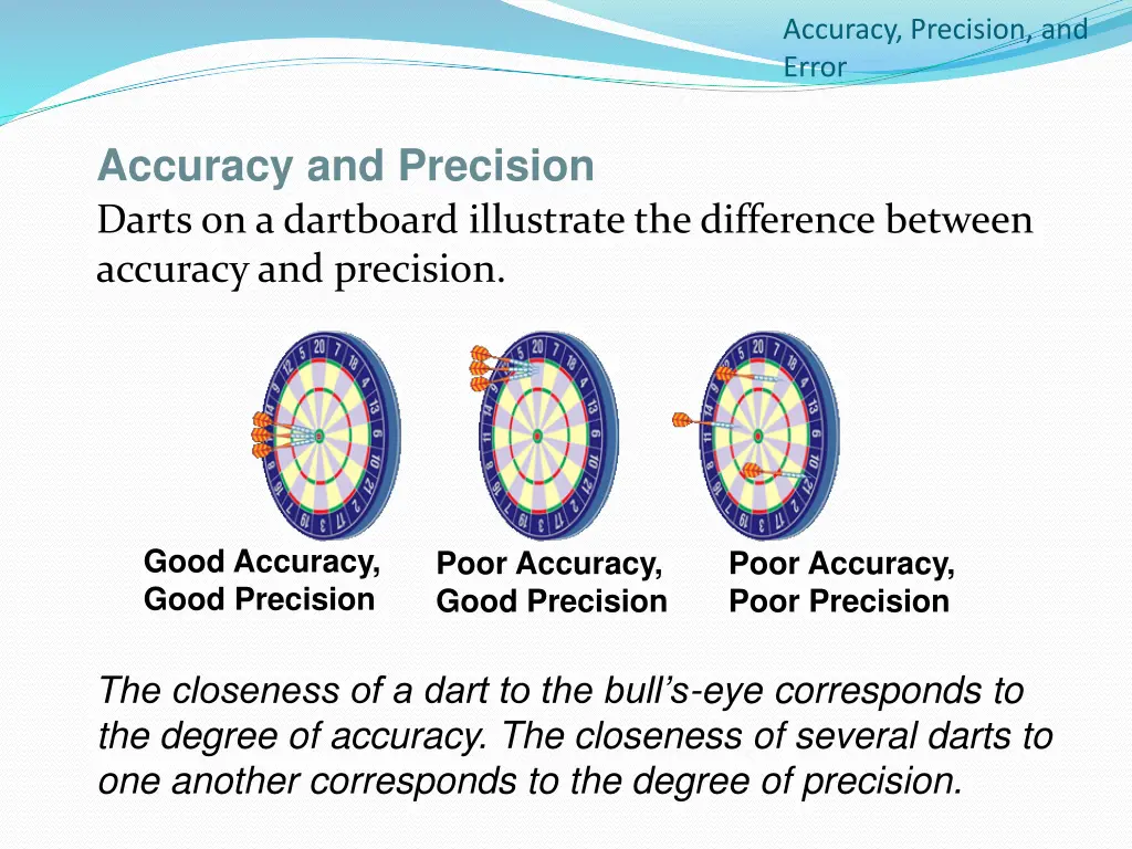 accuracy precision and error 3