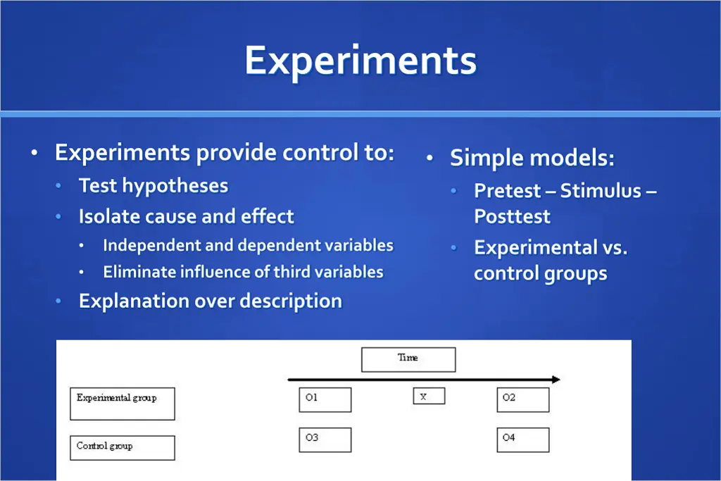 experiments