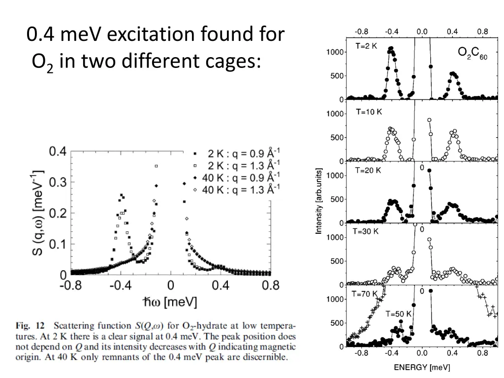 0 4 mev excitation found for o 2 in two different