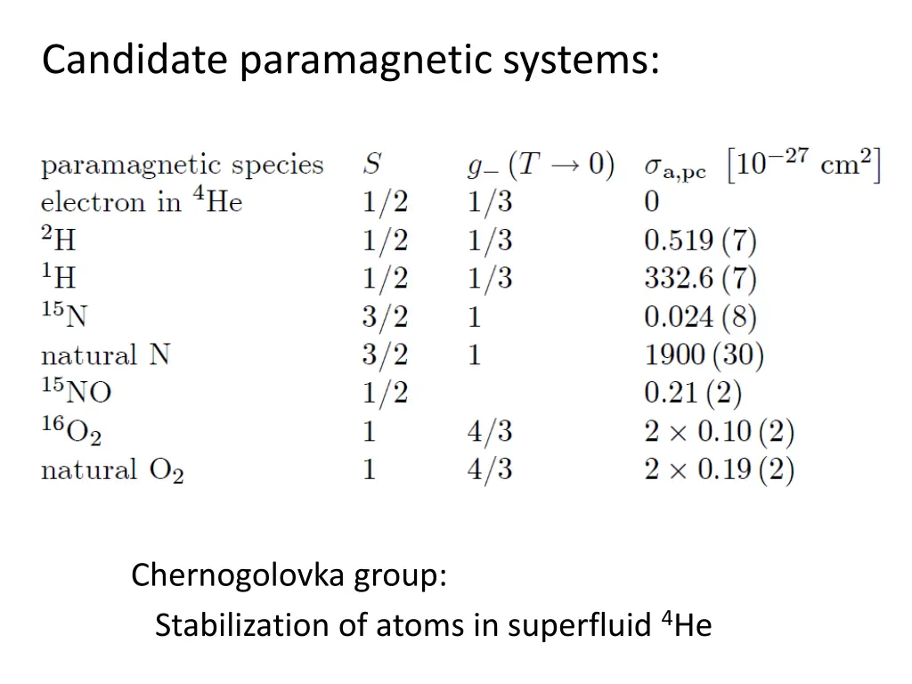 candidate paramagnetic systems