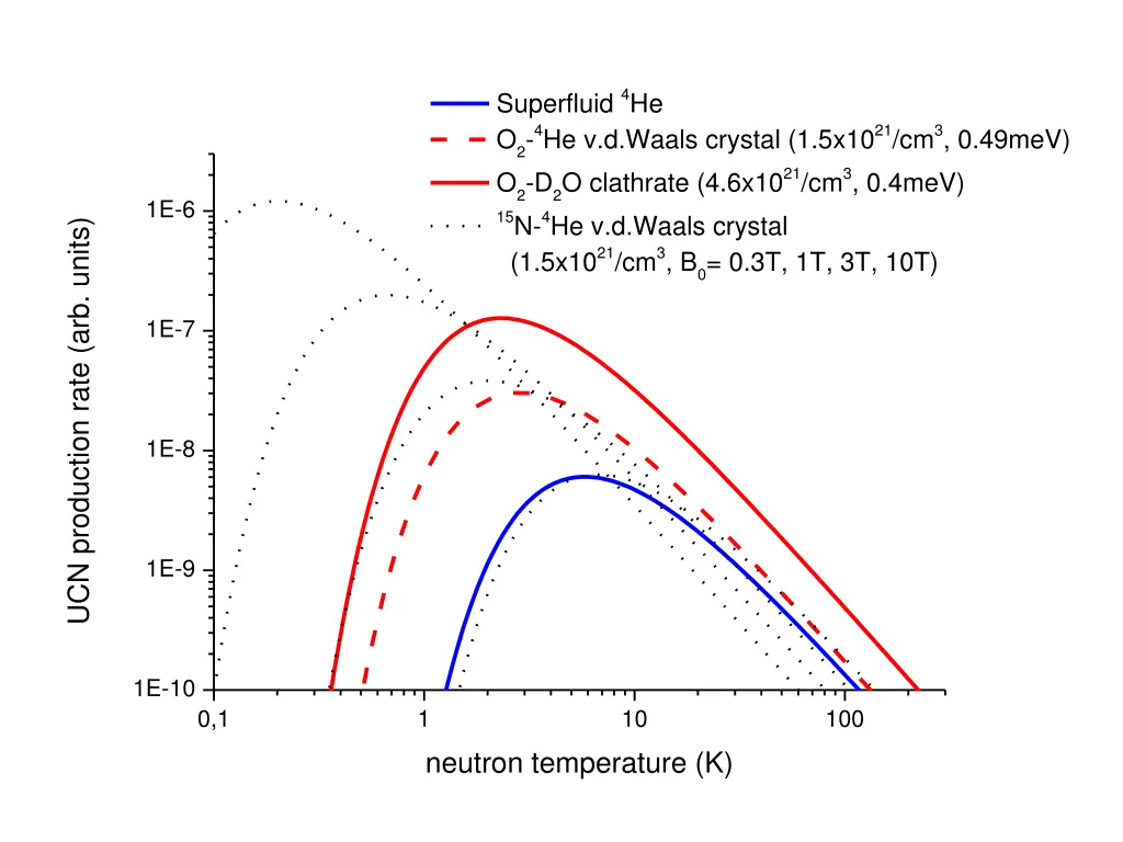 superfluid 4 he o 2 4 he v d waals crystal 1 5x10