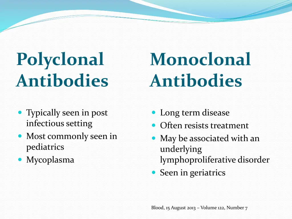 polyclonal antibodies