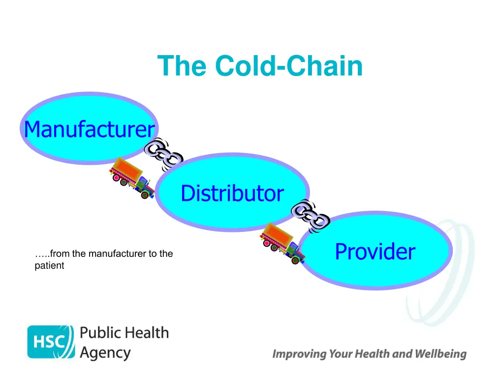 the cold chain