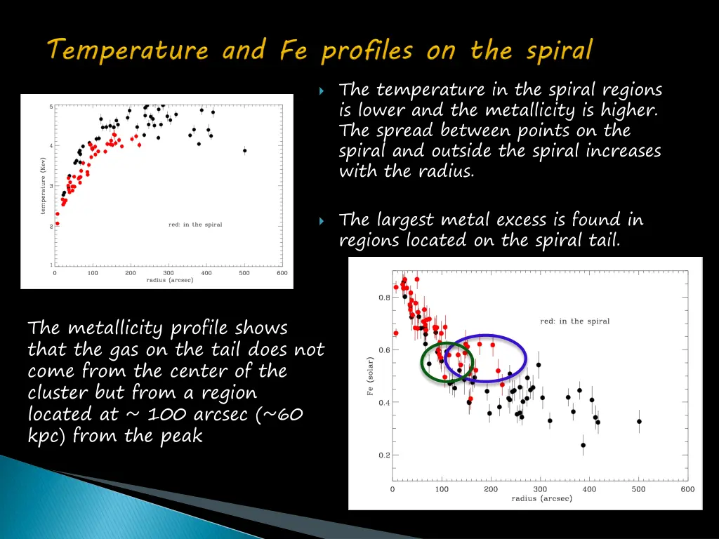 the temperature in the spiral regions is lower