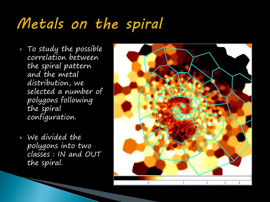 to study the possible correlation between