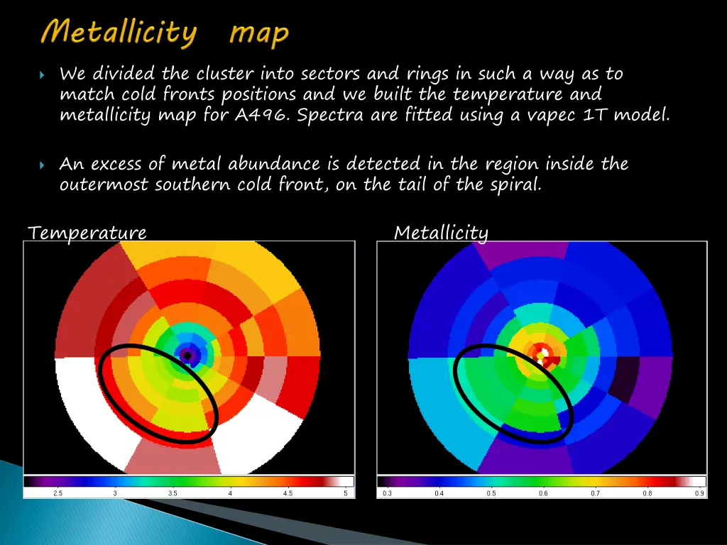 we divided the cluster into sectors and rings