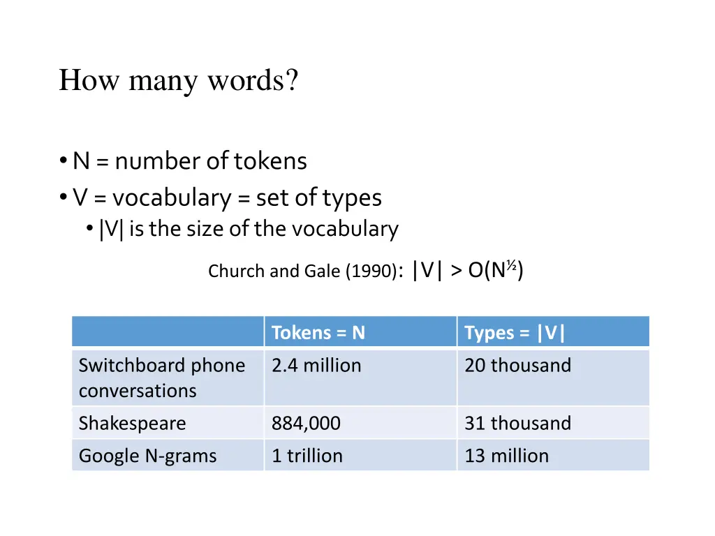 how many words 2