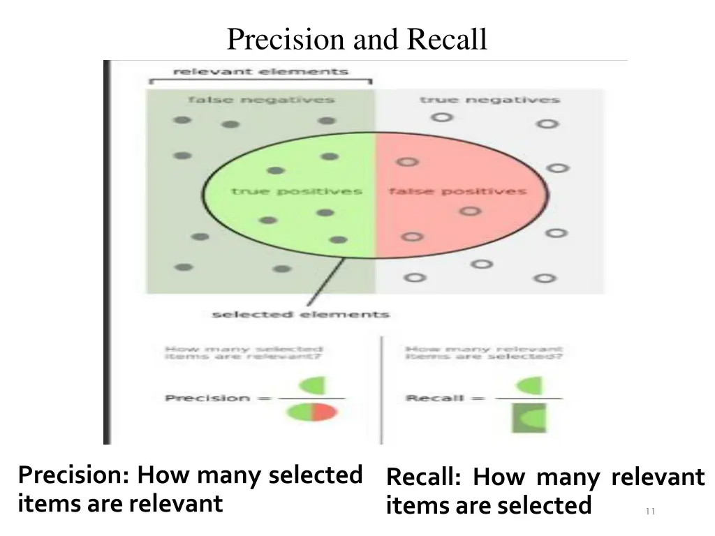 precision and recall