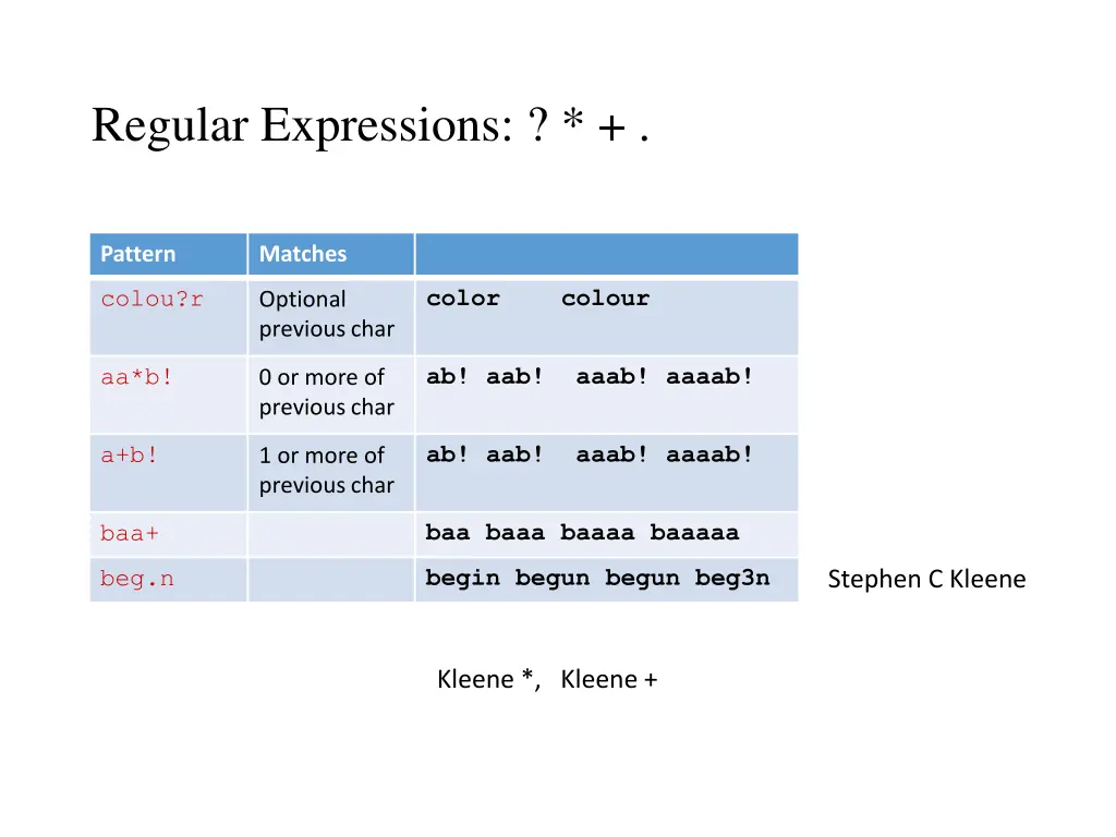 regular expressions 1