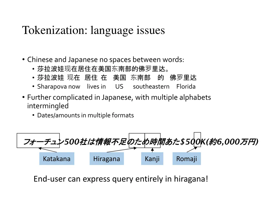 tokenization language issues 1