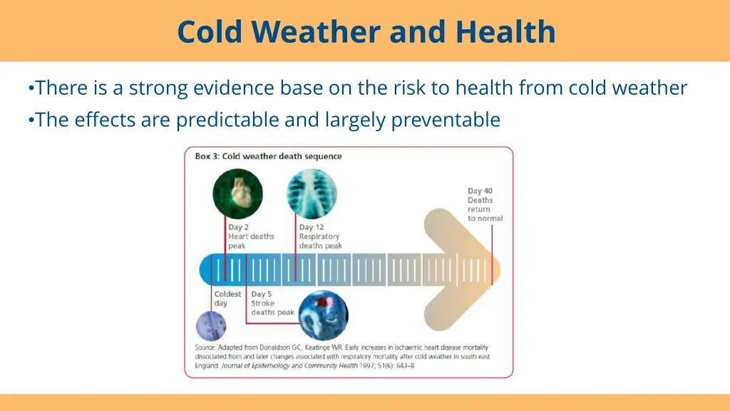 cold weather and health