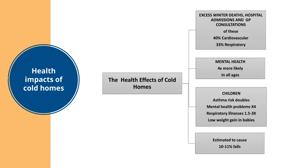 excess winter deaths hospital admissions