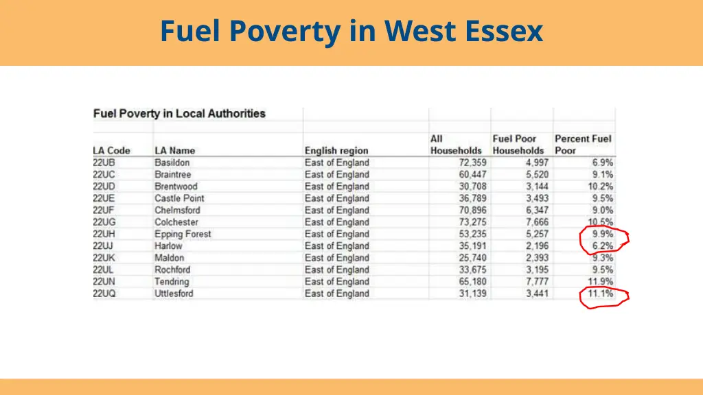 fuel poverty in west essex