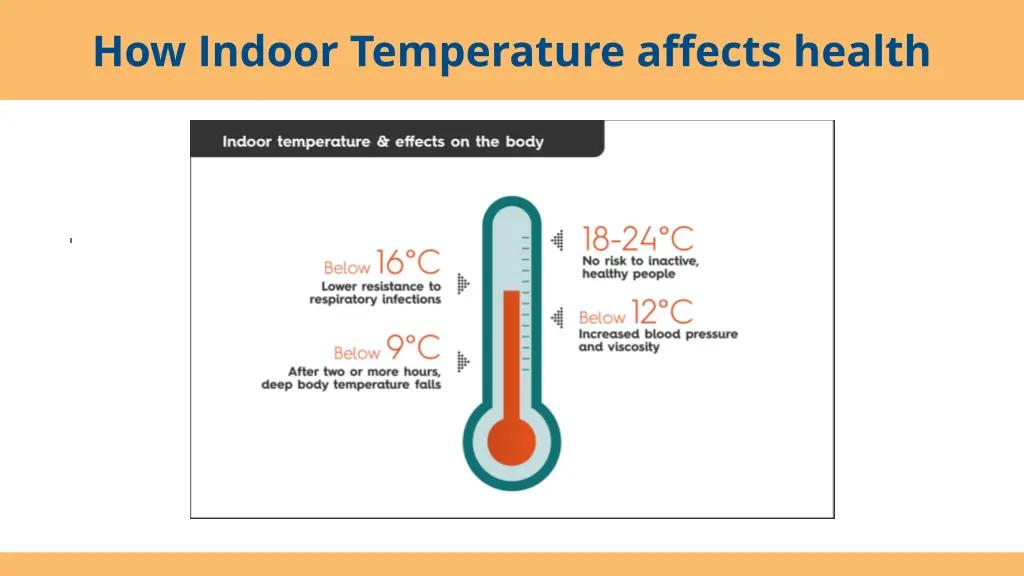 how indoor temperature affects health