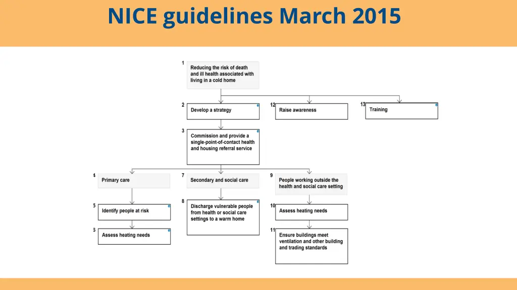 nice guidelines march 2015