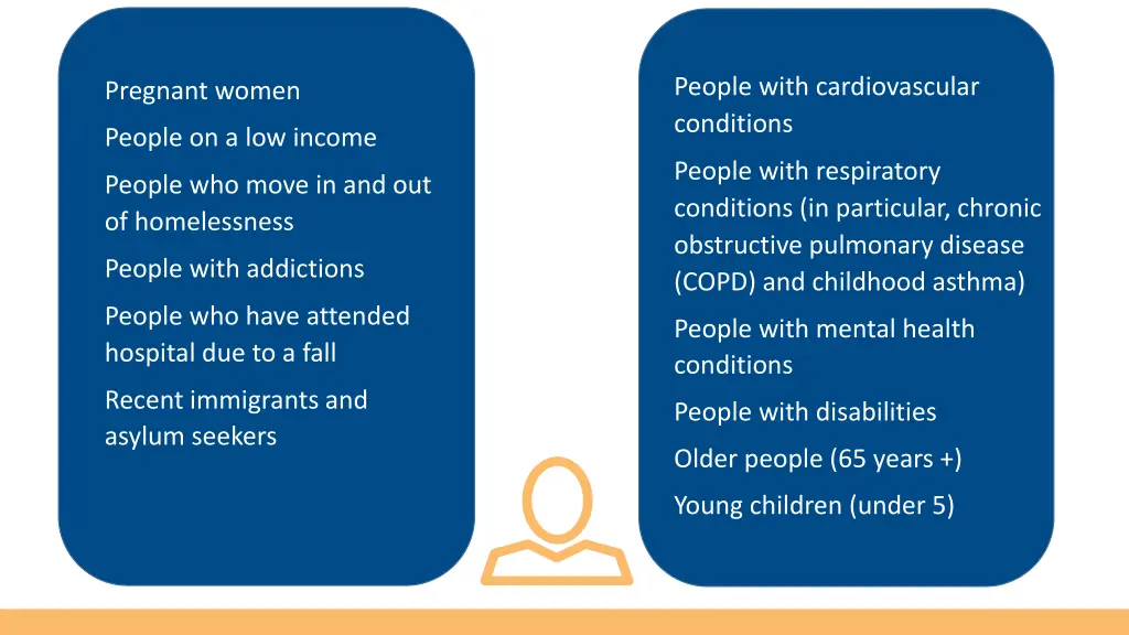 people with cardiovascular conditions