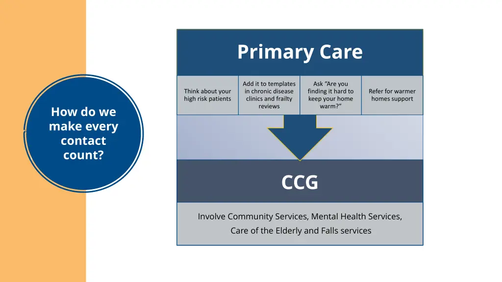 primary care