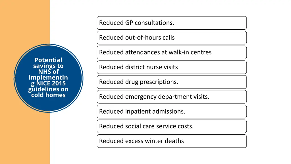 reduced gp consultations